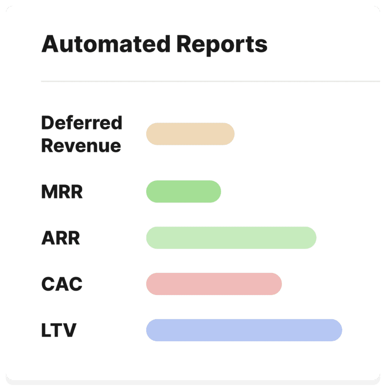 Automated reports and KPIs in ScaleXP graphic