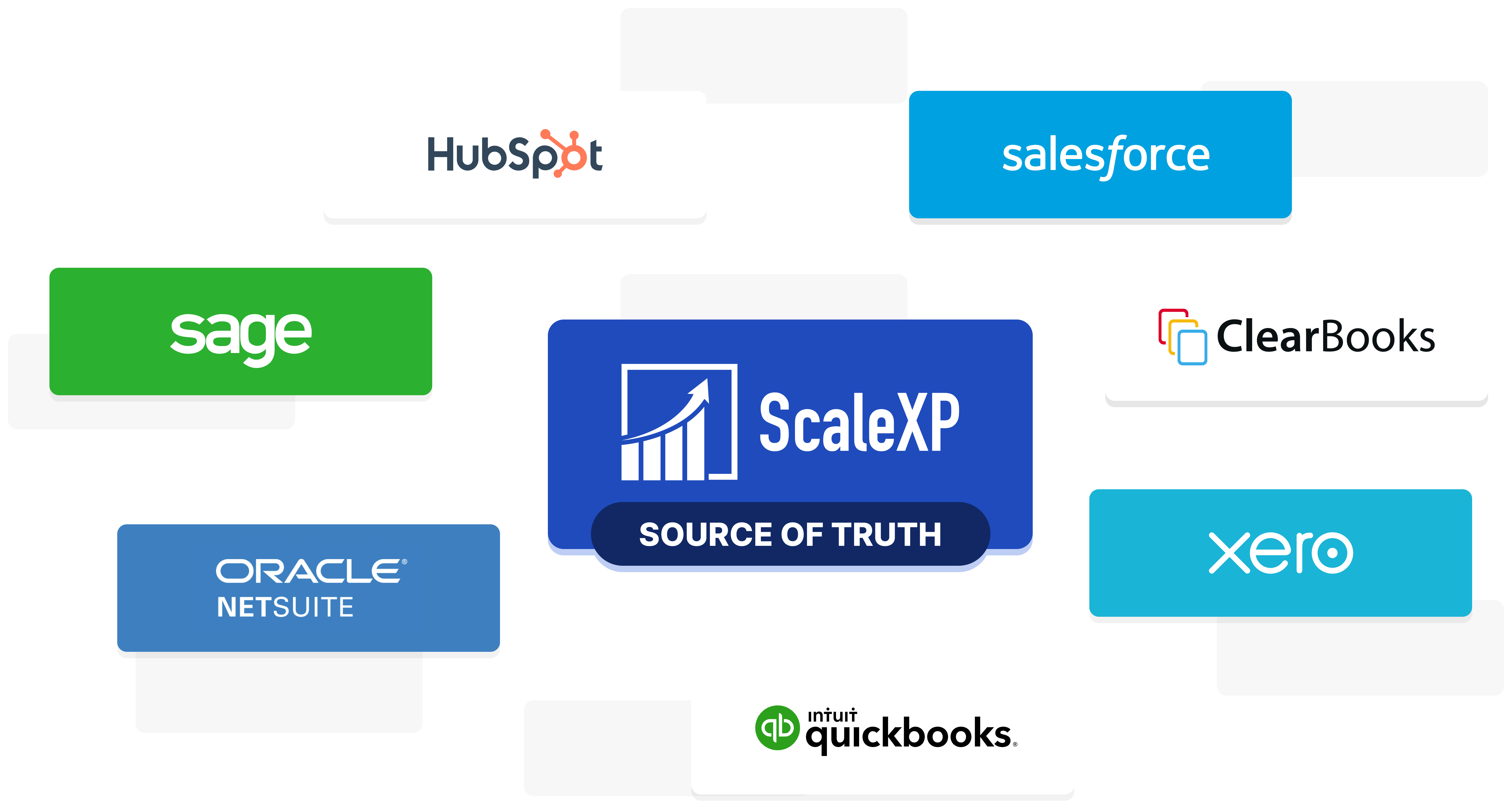 ScaleXP source of truth integrations