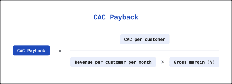 CAC Payback calculation