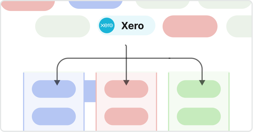 ScaleXP xero consolidation tool
