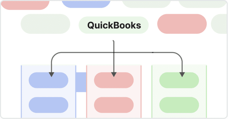 ScaleXP quickbooks consolidation tool