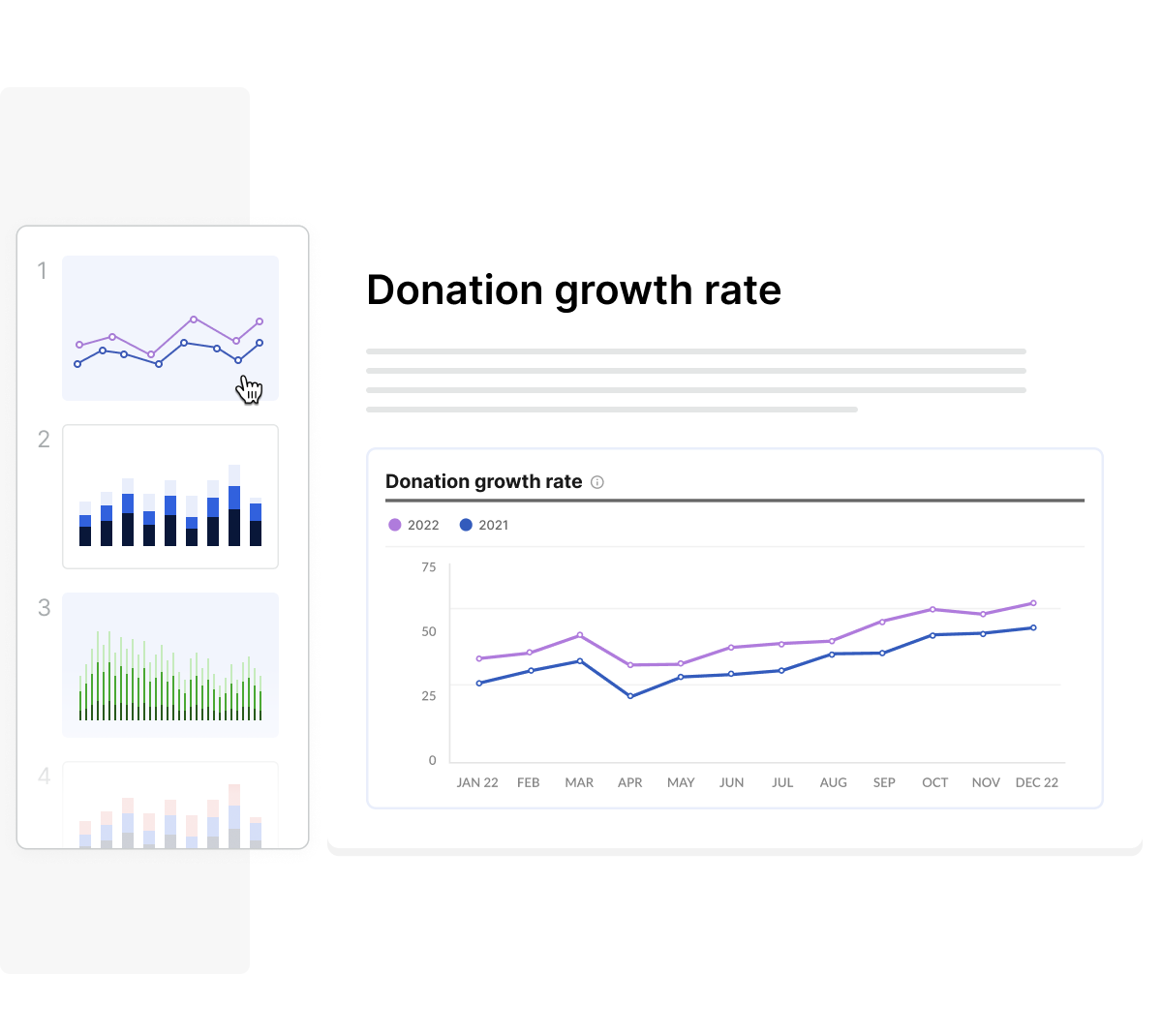 Donation growth rate