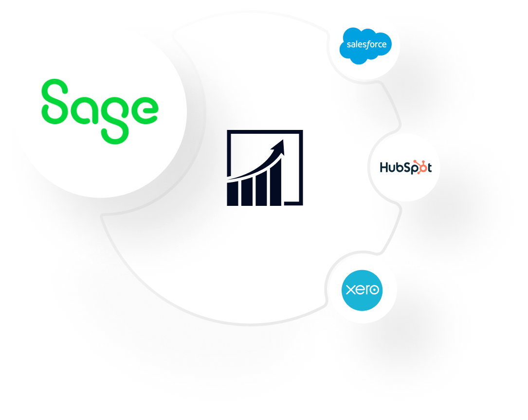 Combine your Sage Cloud & CRM data with ScaleXP