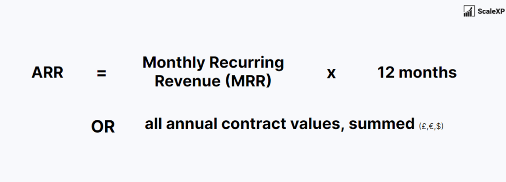 Annual recurring revenue formula