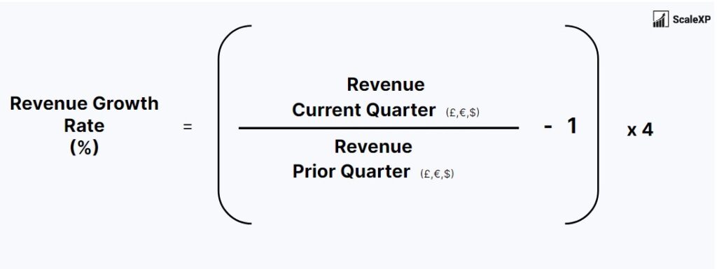 Revenue Growth Rate formula