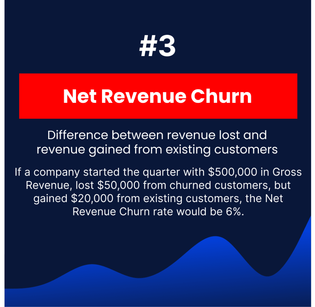 Graphic explaining net revenue churn with a definition and example calculation.