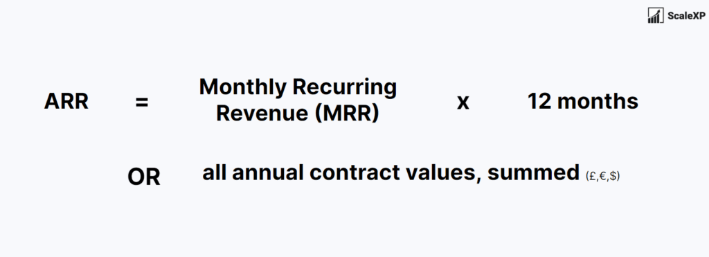 ARR & MRR finance calculation formula