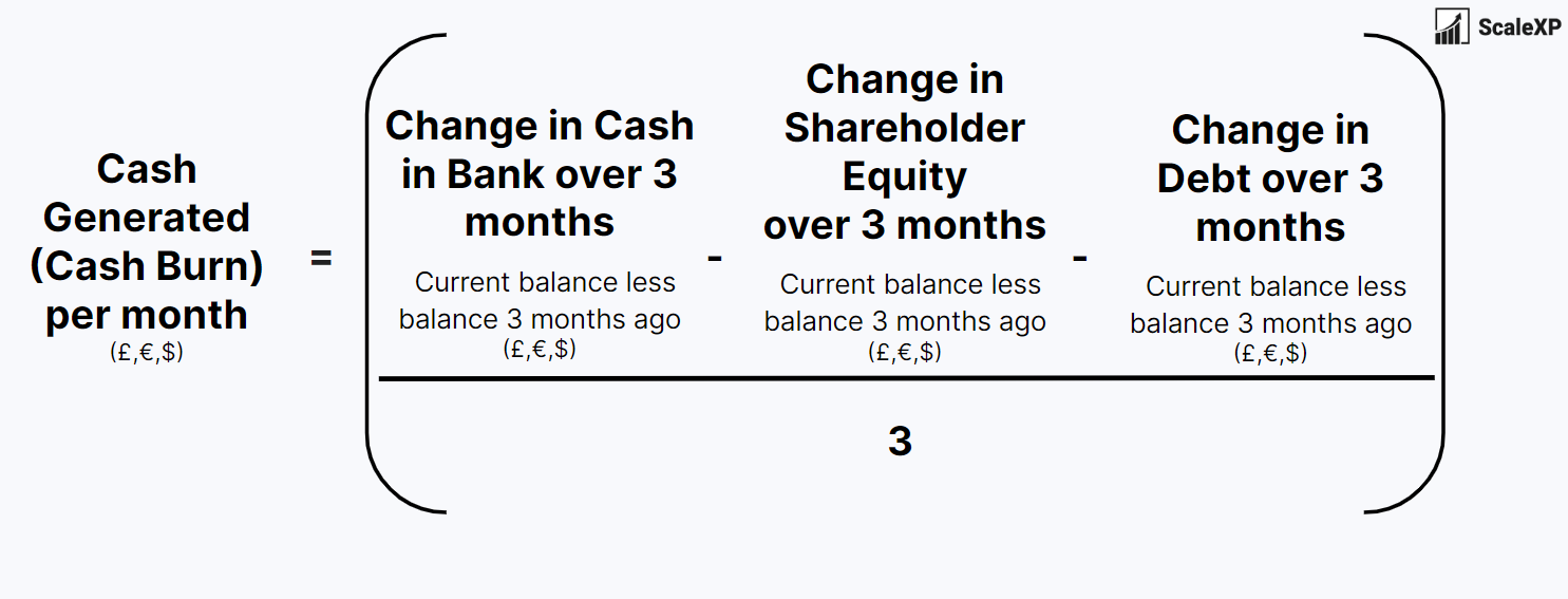 SaaS Metrics Cash Burn and Cash Runaway