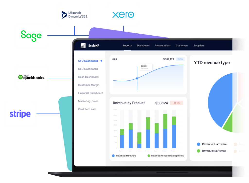 Connect and consolidate all your financial data from popular accounting systems like Xero, Quickbooks, Sage, Microsoft Dynamics, Sage & more.