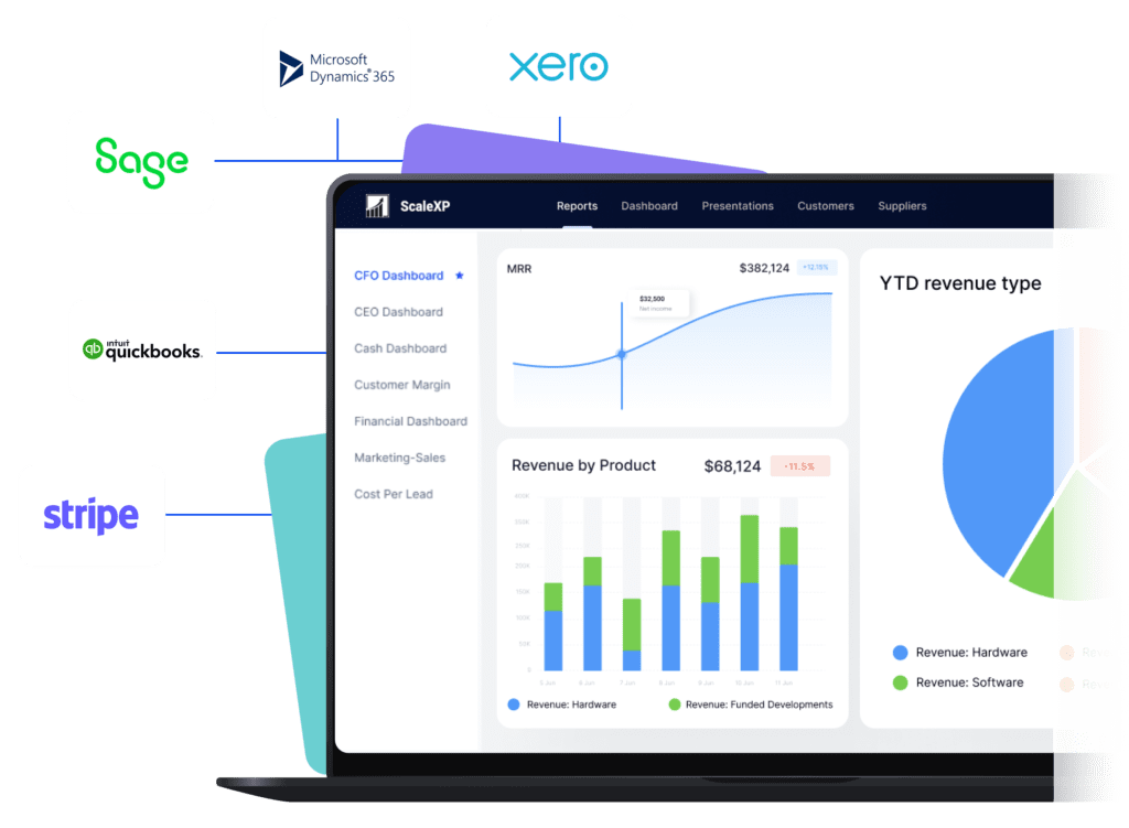ScaleXP Smart Finance Automation, Including Deferred Revenue, Financial Consolidation, Budgets & Forcasts, SaaS Metrics, CFO Dashboards, Revenue Recognition, IFRS15 & ASC606 Compliant automated smart reports and dashboards