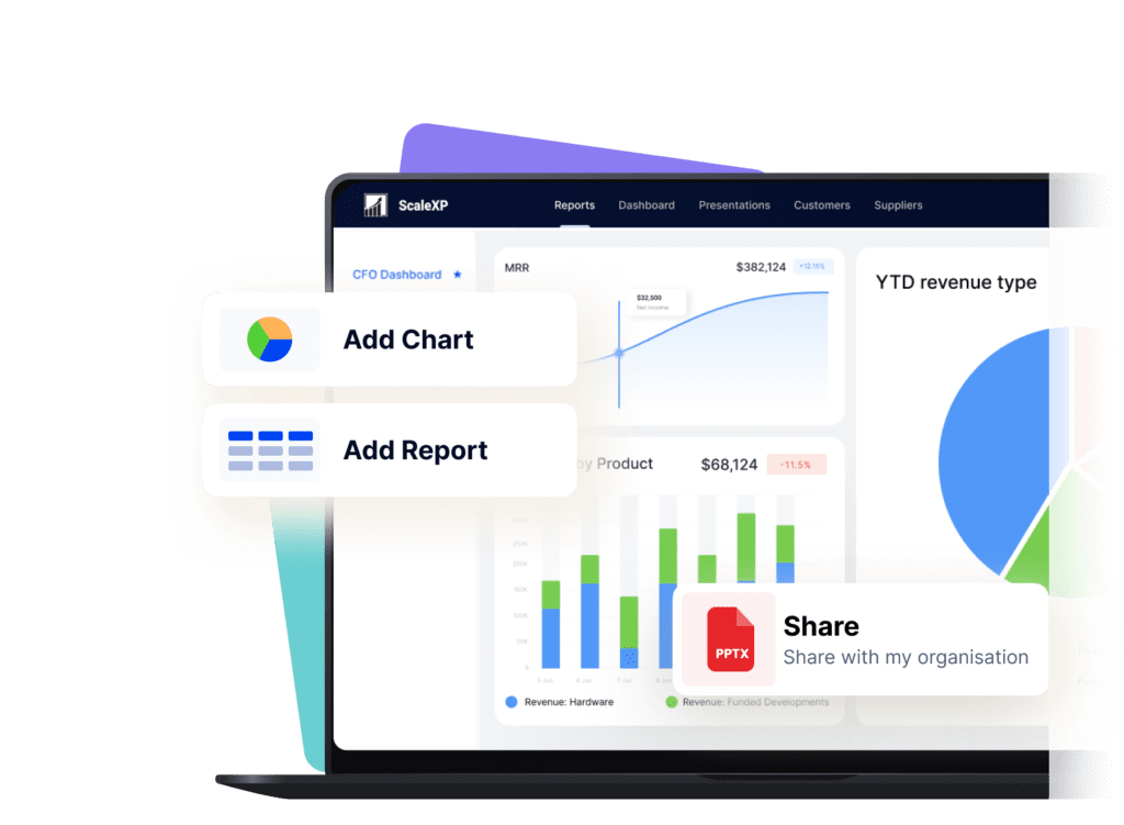 ScaleXP Smart Finance Automation, Including Deferred Revenue, Financial Consolidation, Budgets & Forcasts, SaaS Metrics, CFO Dashboards, Revenue Recognition, IFRS15 & ASC606 Compliant automated smart reports and dashboards
