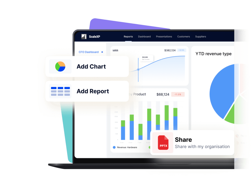 A visual showing ScaleXP's smart finance automation, including a range of graphs and charts for revenue.