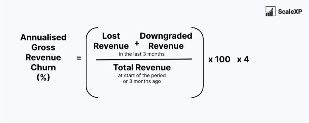 Formula for annualised gross revenue churn
