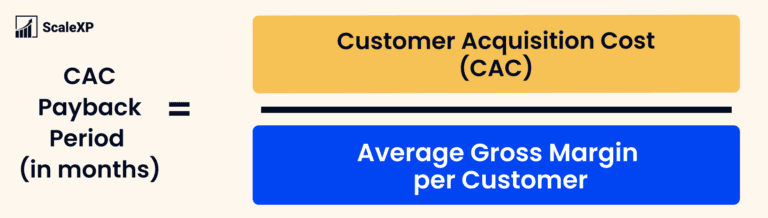 CAC Payback Period definition: CAC Payback Period (in months) = Customer Acquisitoin Cost (CAC) divided by Average Gross Margin per Customer