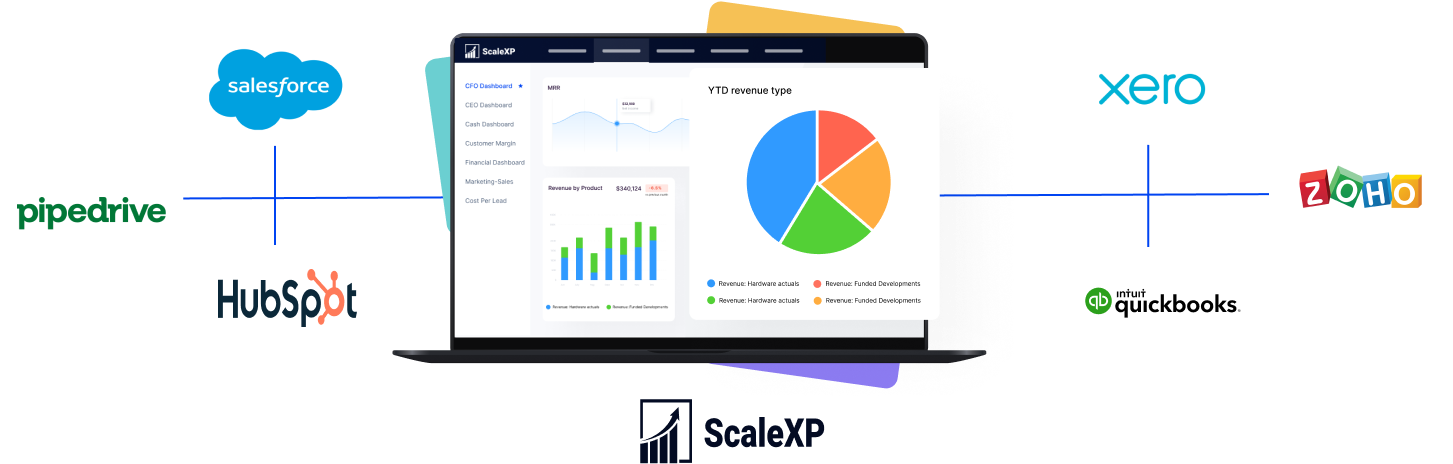 ScaleXP integrates with Xero, QuickBooks, HubSpot, Salesforce, Pipedrive
