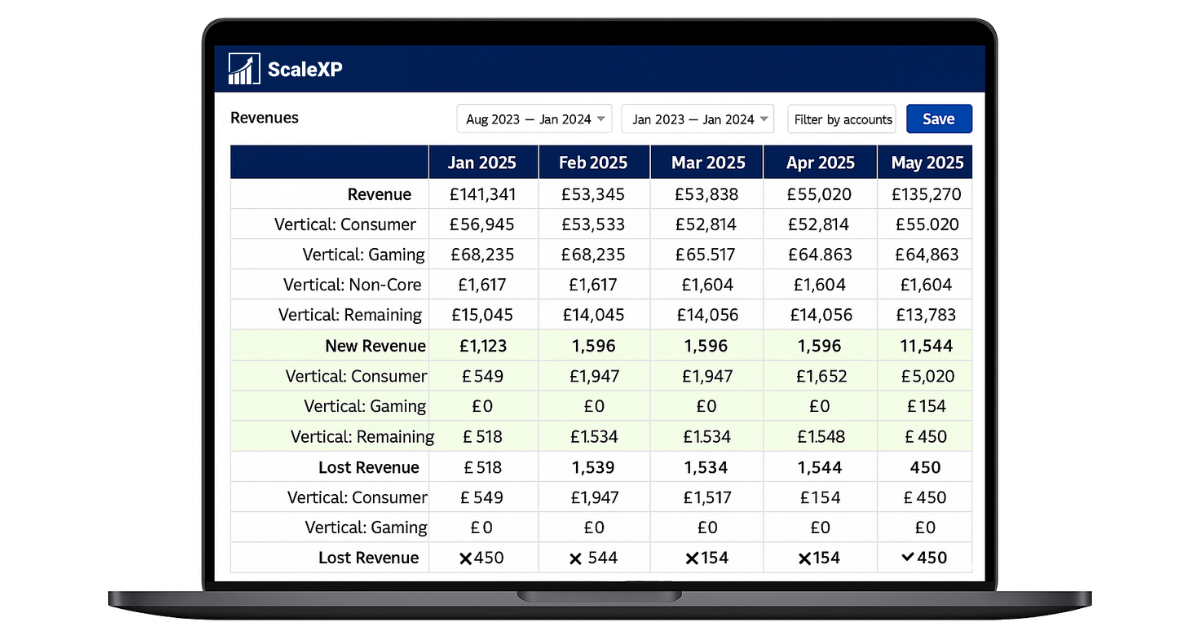 The Power of Using Tracking Codes in Xero - ScaleXP