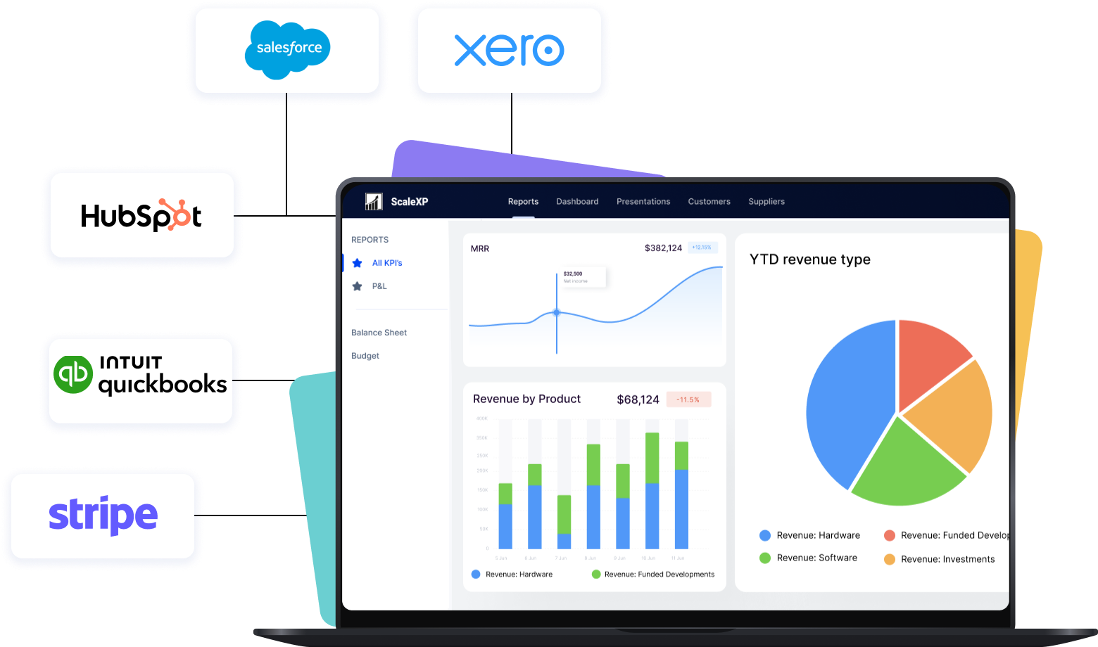 Dashboard displaying revenue reports and charts from ScaleXP software, featuring data from Salesforce, Xero, HubSpot, QuickBooks, and Stripe.