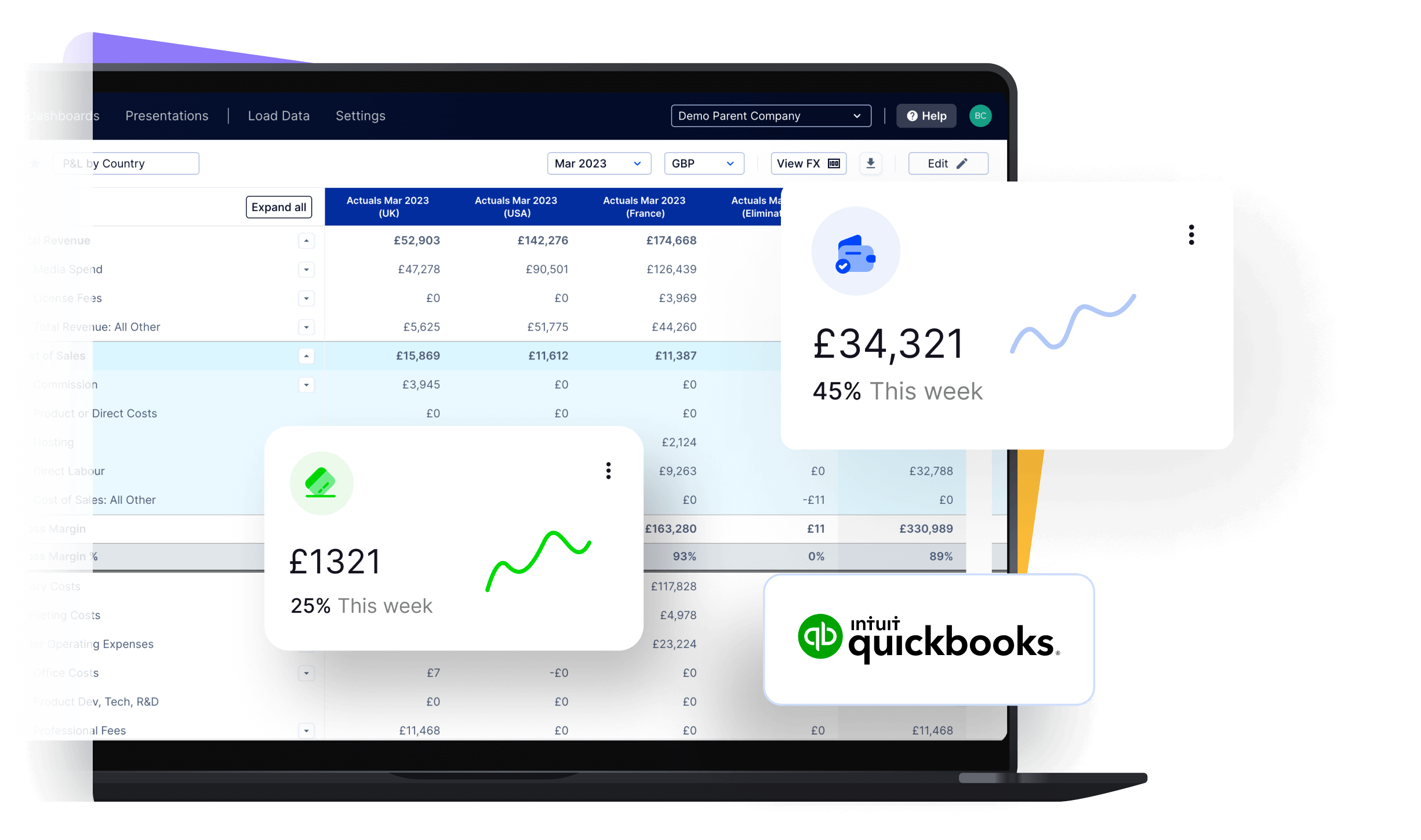 Financial dashboard showing metrics and data from QuickBooks on a laptop screen.