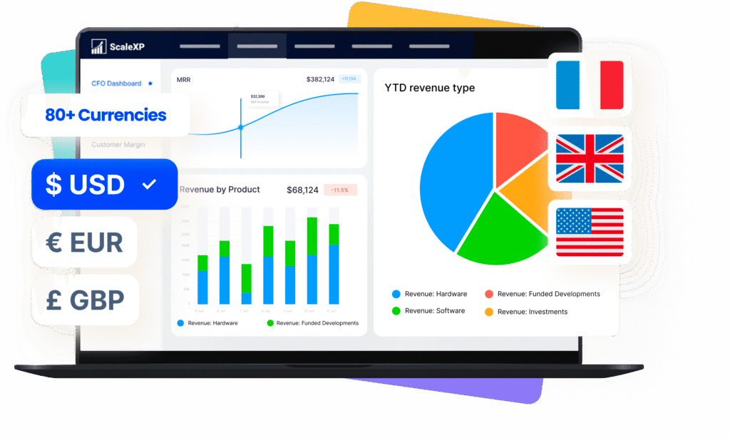 Laptop displaying financial dashboard with charts, graphs, and currency options including USD, EUR, and GBP.