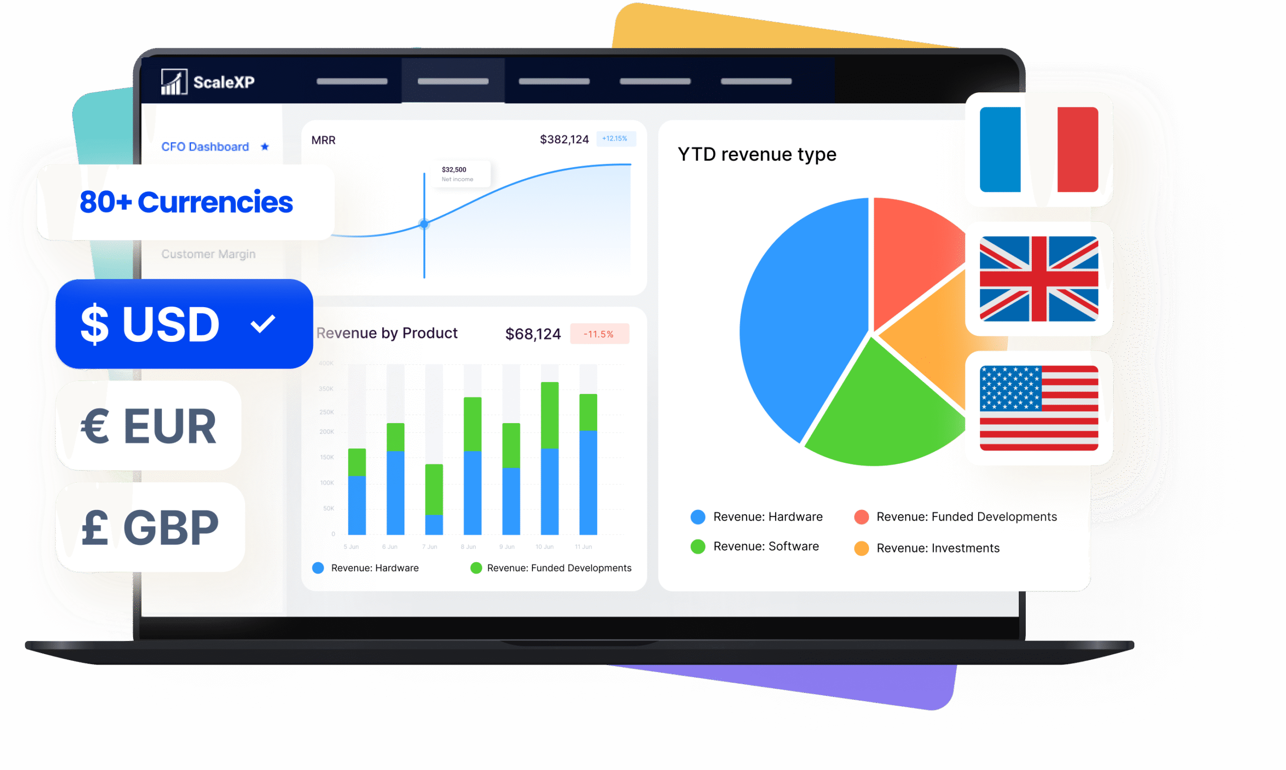 Laptop displaying financial dashboard with charts, graphs, and currency options including USD, EUR, and GBP.