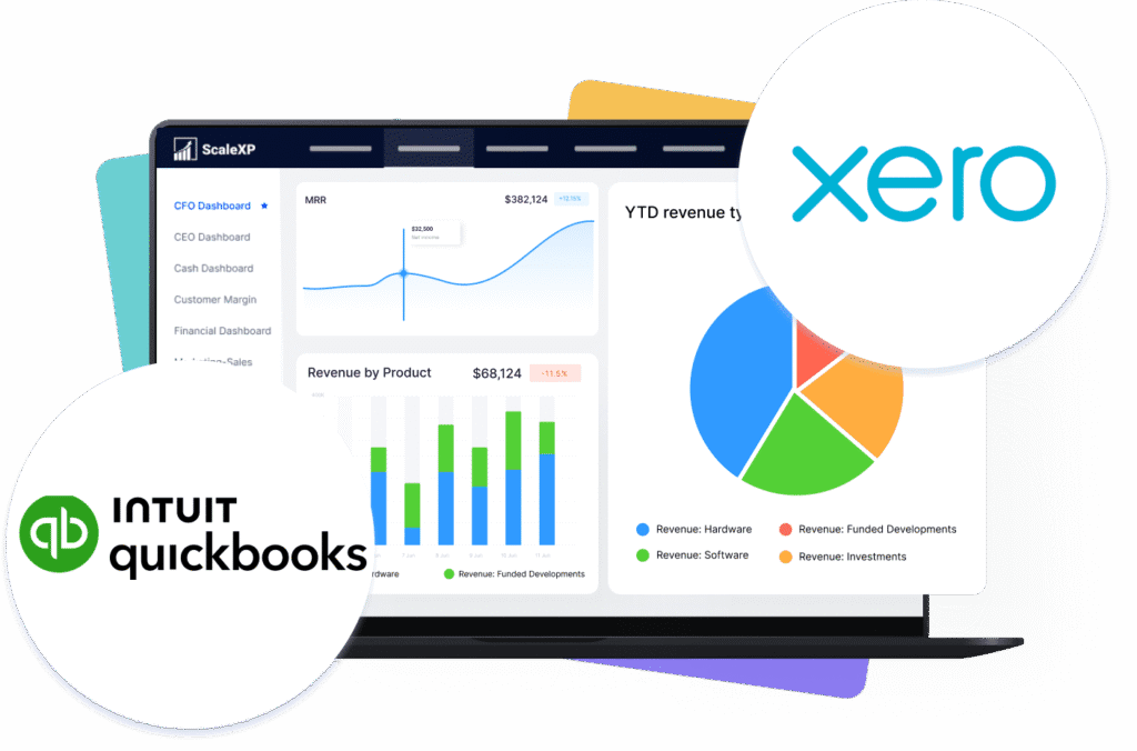 Dashboard interface displaying financial data from QuickBooks and Xero with graphs and charts.