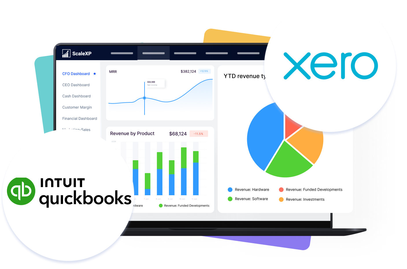 Dashboard interface displaying financial data from QuickBooks and Xero with graphs and charts.