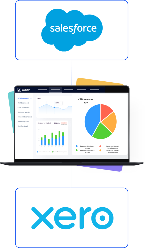 Salesforce and xero accounting system integration flow with scalexp