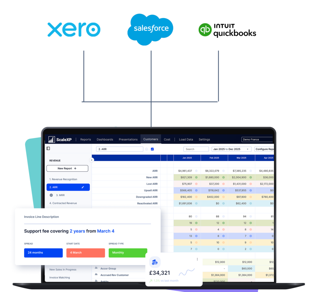 Simple onboarding for Salesforce Xero or QuickBooks integration