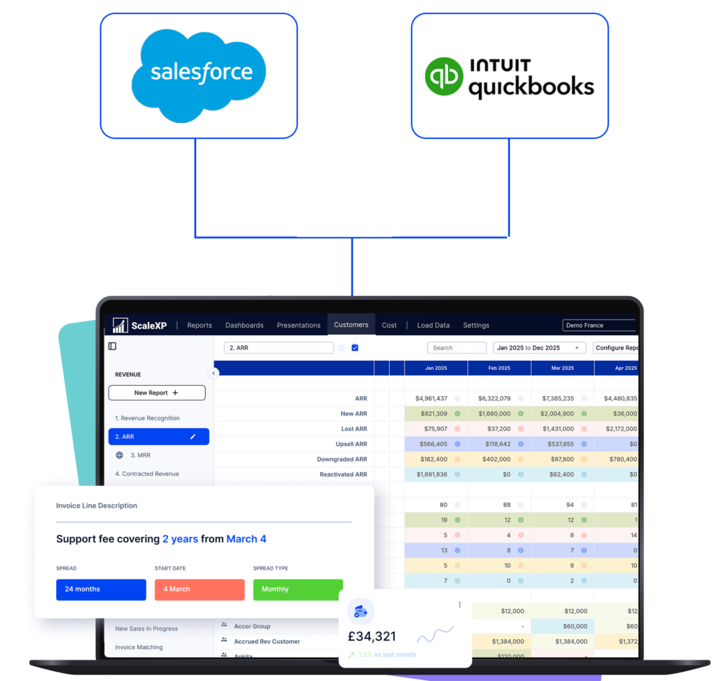 salesforce with quickbooks integration flow into scalexp
