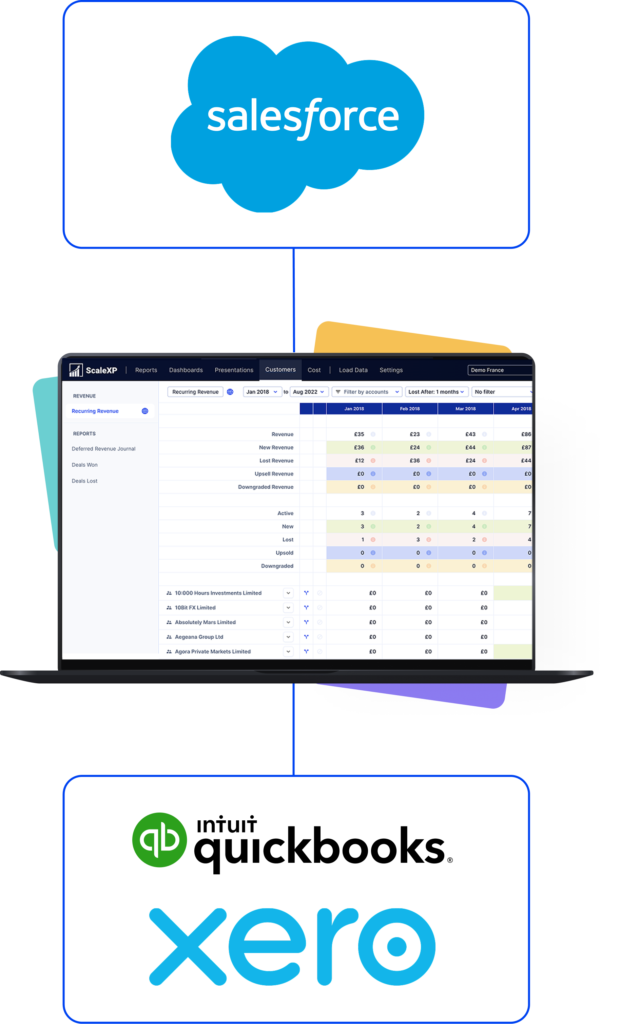 Salesforce and accounting system integration flow with scalexp