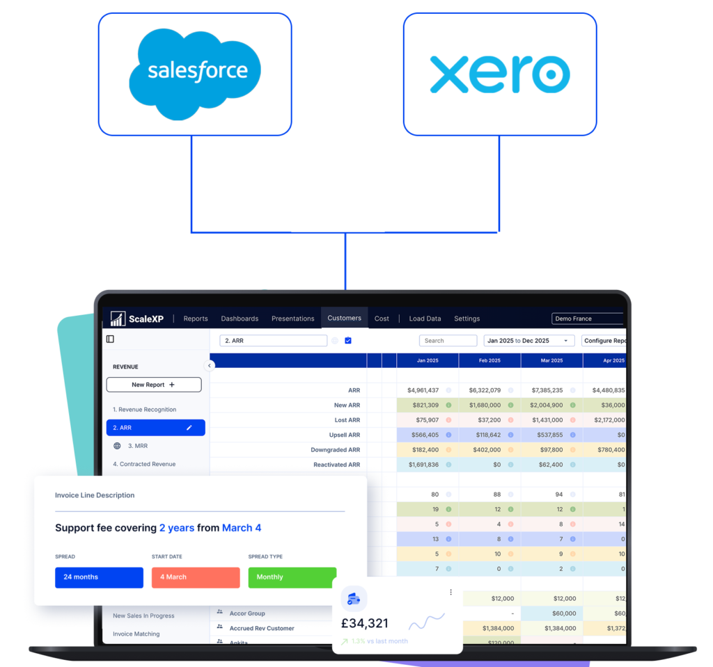 salesforce with xero integration flow into scalexp
