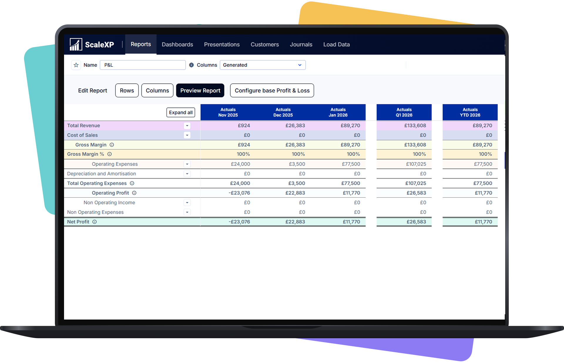 Shared operating dashboard across customer revenue and business performance data
