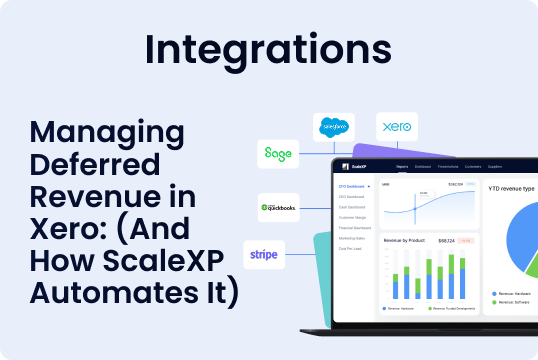 Blue background page titled Integrations with ScaleXP, a laptop showing charts, surrounded by floating logos including Sage, Xero, Stripe, and QuickBooks