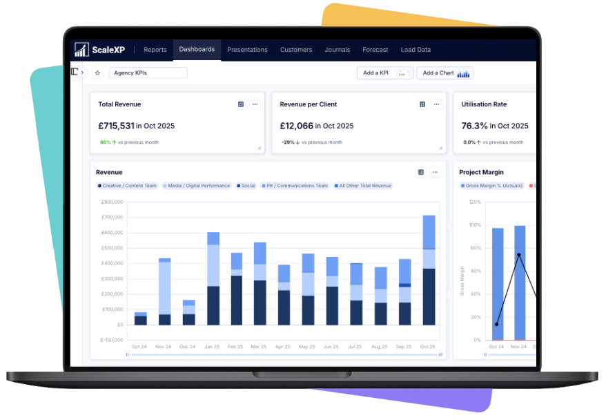 Dashboard displaying agency KPIs with graphs and metrics for revenue, client revenue, utilization rate, and project margin.