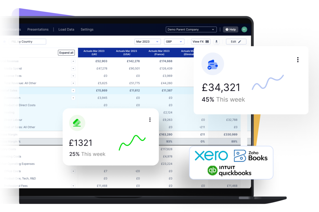 Blue and white financial dashboard on a laptop screen featuring currency figures and floating cards with logos for Xero, Zoho Books, and QuickBooks.