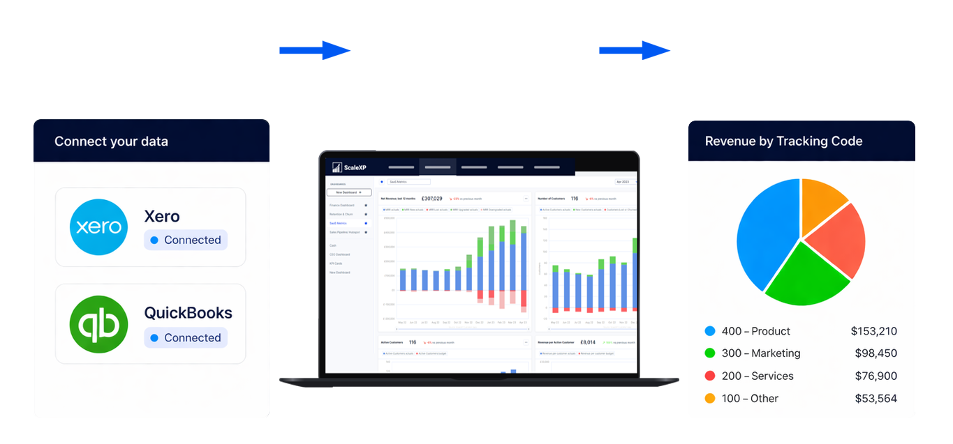 Simple Reporting Automated Financial Reporting Software | Real-Time Dashboards | ScaleXP