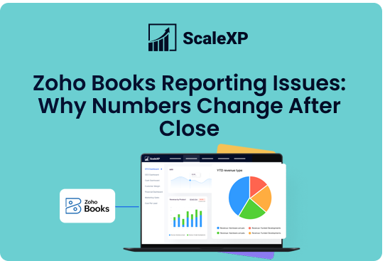 Zoho Books reporting dashboard displayed on a laptop with colorful charts and graphs, set against a teal background featuring ScaleXP branding and a prominent chart visualization.