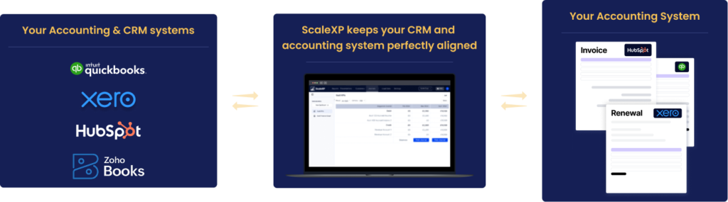 alt="Dashboard showing renewals, billing accuracy, recurring revenue, and finance workflow visibility"