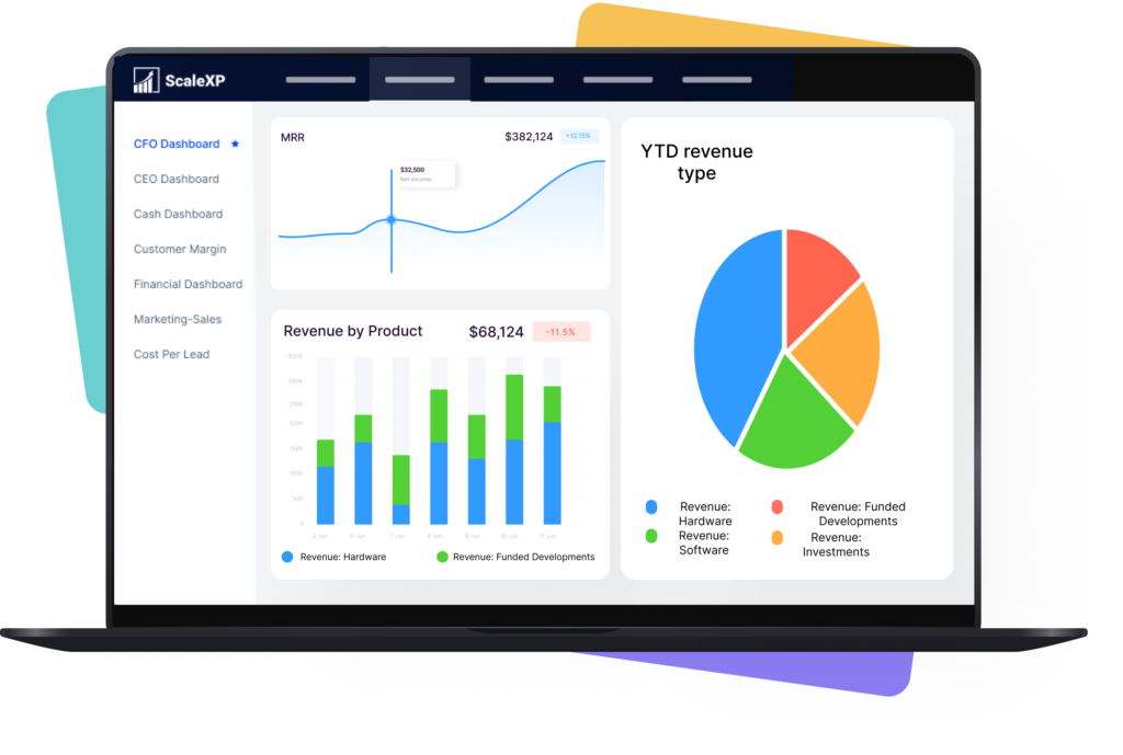 Unified sales and finance dashboard showing shared KPIs, retention, churn, and revenue analysis from HubSpot and Xero data