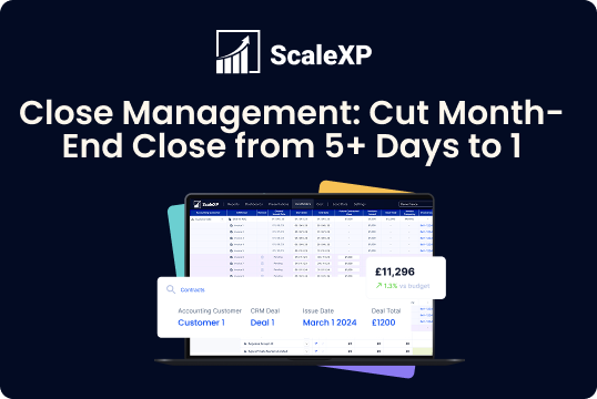ScaleXP dashboard graphic showing month-end close reduced from 5+ days to 1, with deal value £11,296 on a blue-purple interface and planning metrics panel clearly