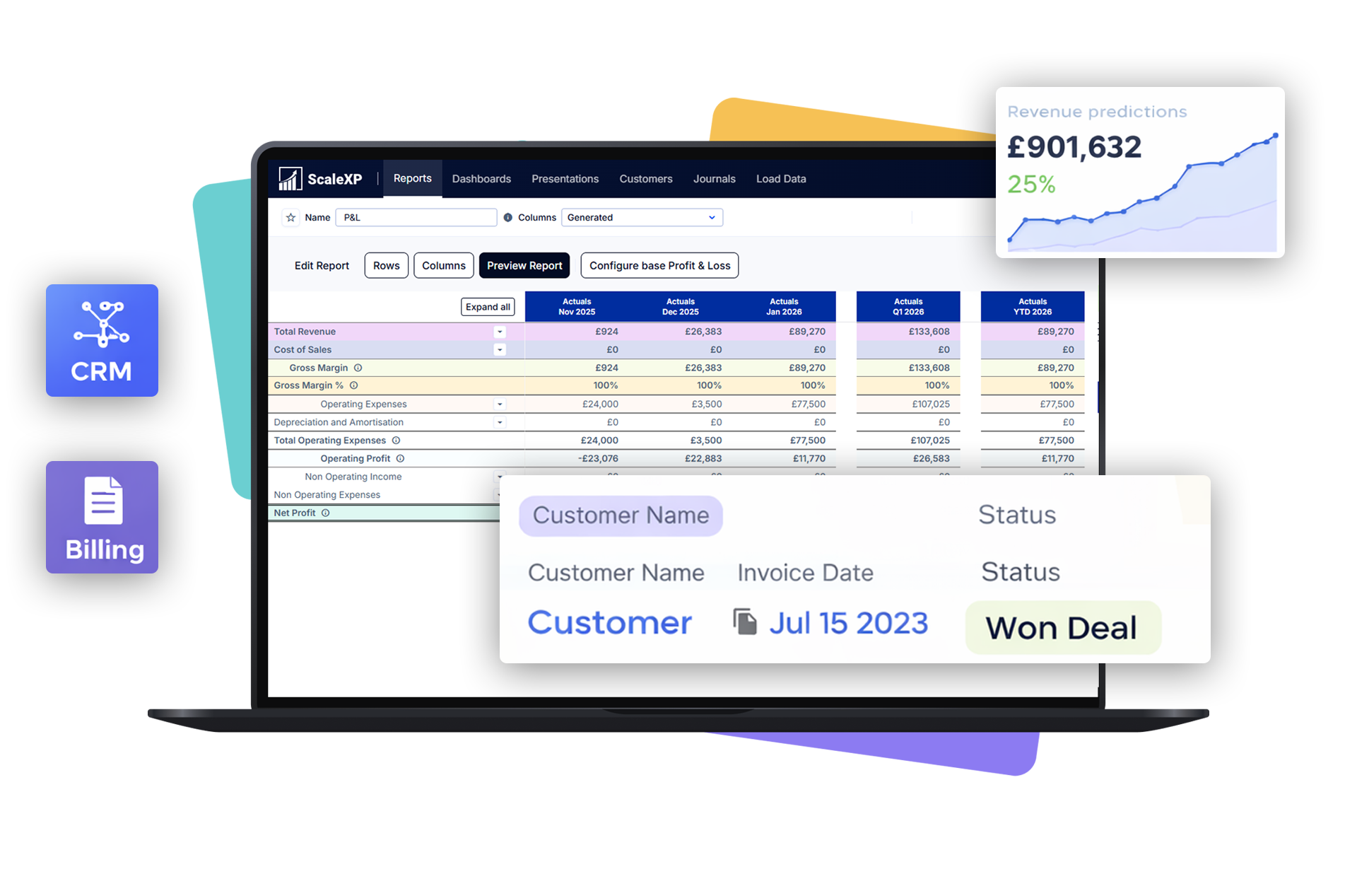 Leadership dashboard combining customer revenue and operational reporting
