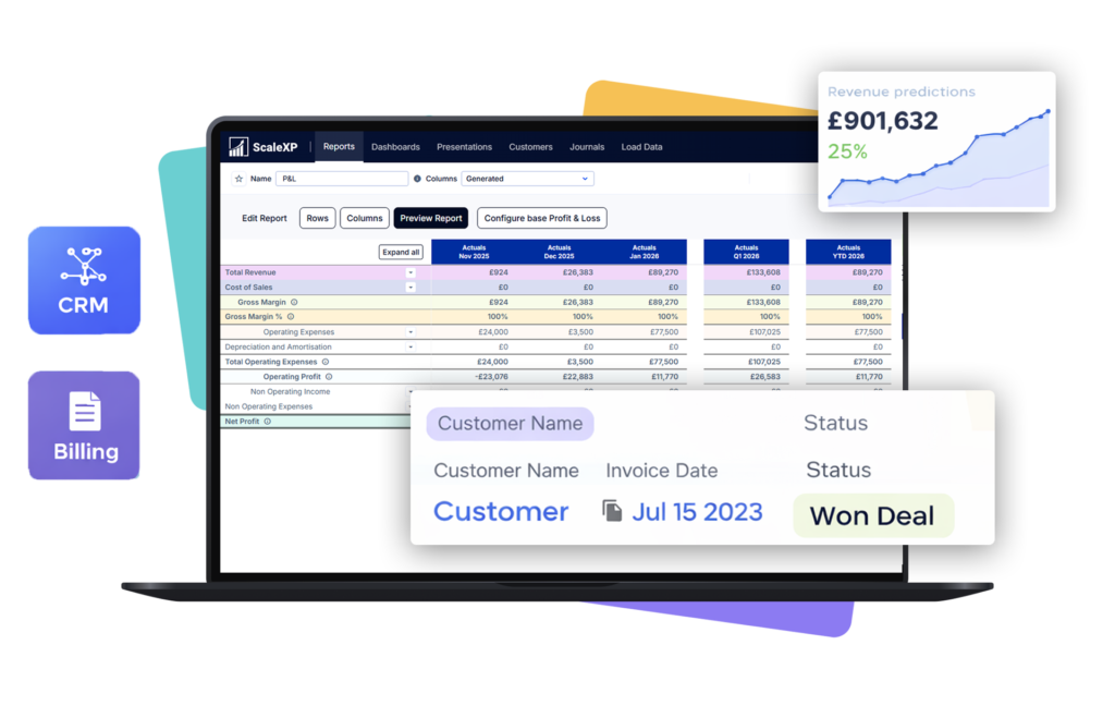 ScaleXP dashboard view with revenue predictions £901,632 and 25% growth, blue charts and tables showing forecast reports, CRM and billing panels