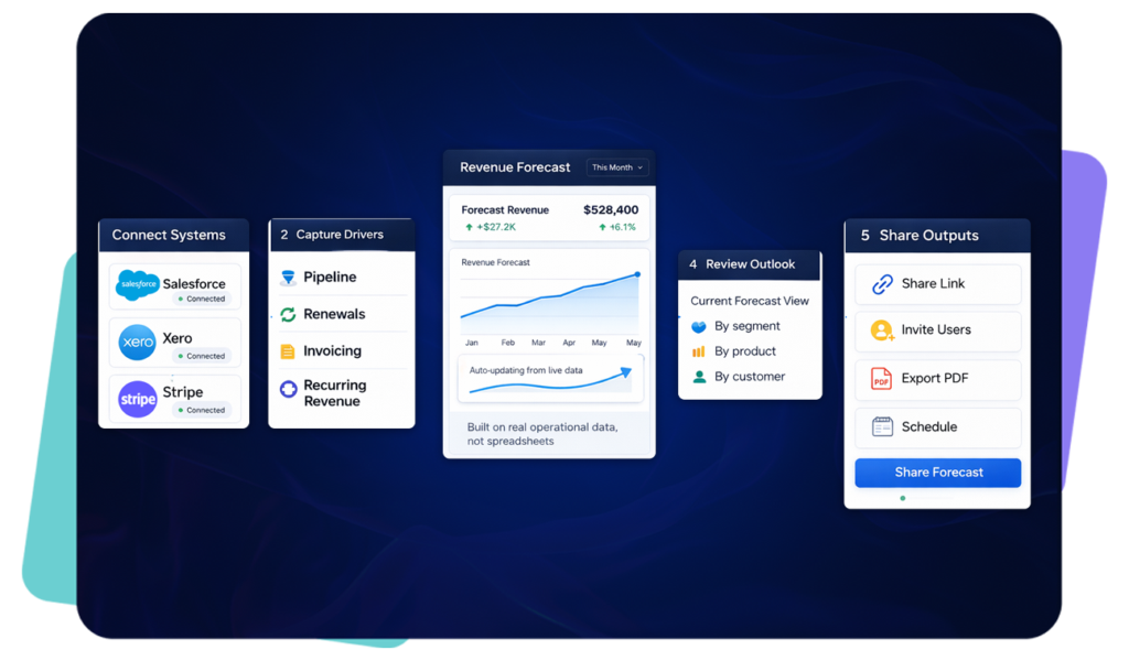 Revenue forecasting process from CRM and billing data to forecast output in ScaleXP
