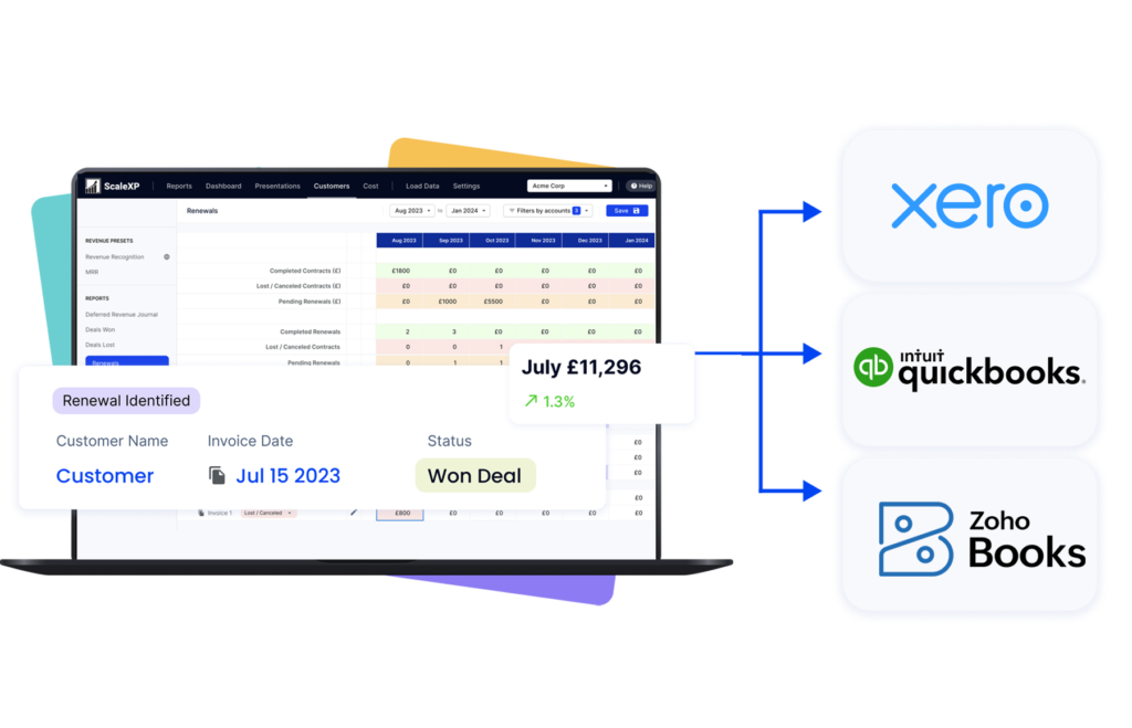 alt="Dashboard showing renewals, billing accuracy, recurring revenue, and finance workflow visibility across accounting systems"