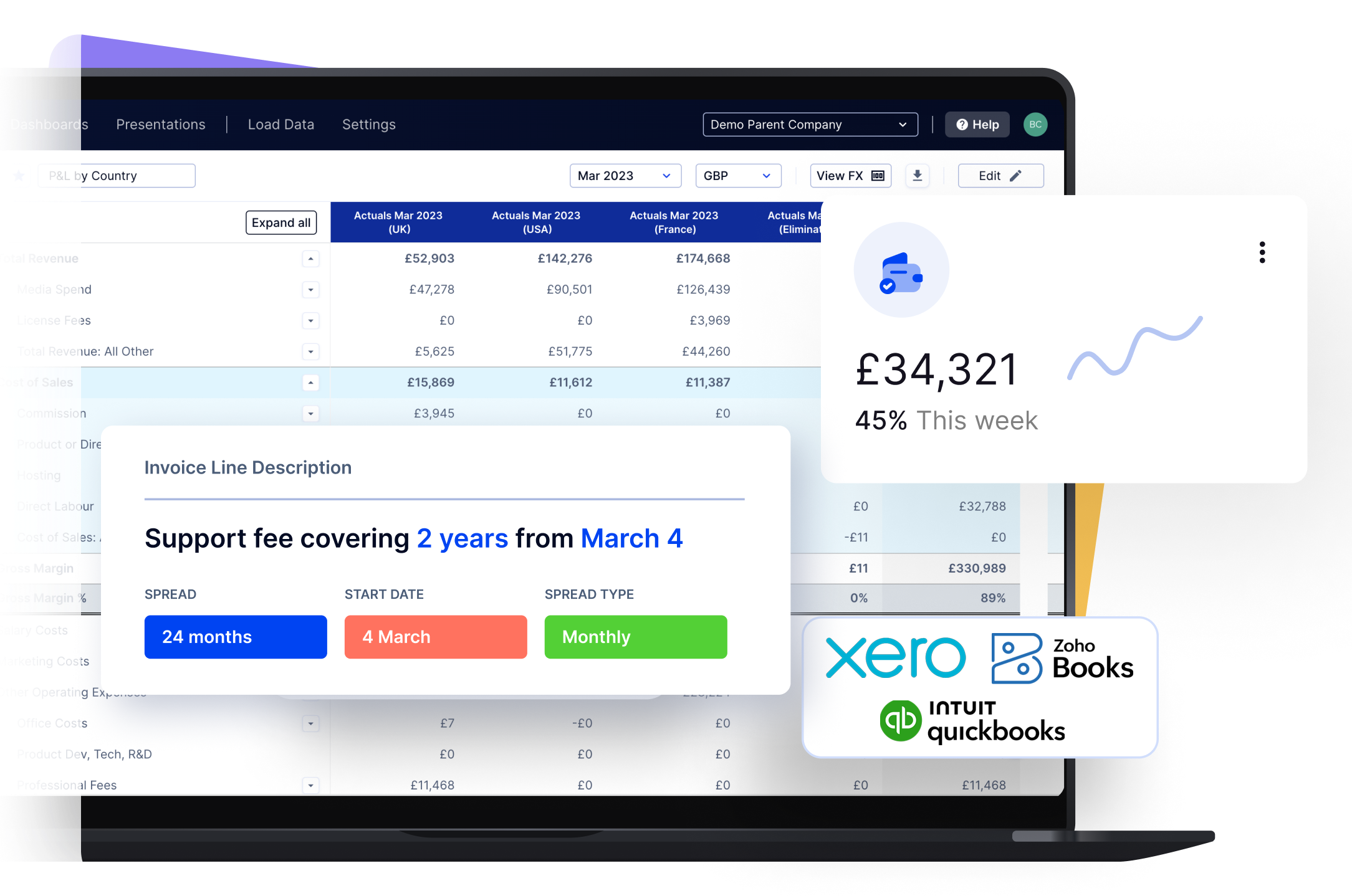 ScaleXP supports a structured revenue recognition workflow that improves compliance, auditability, and review control for finance teams.