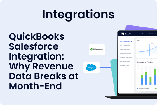 Integrations graphic showing the QuickBooks Salesforce integration and month-end revenue data breaks, with blue chart visuals and dashboard panels.