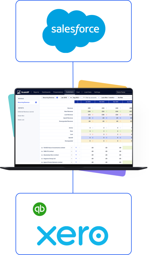 Leadership dashboard showing Salesforce deals, invoices, payments, and reporting in one view