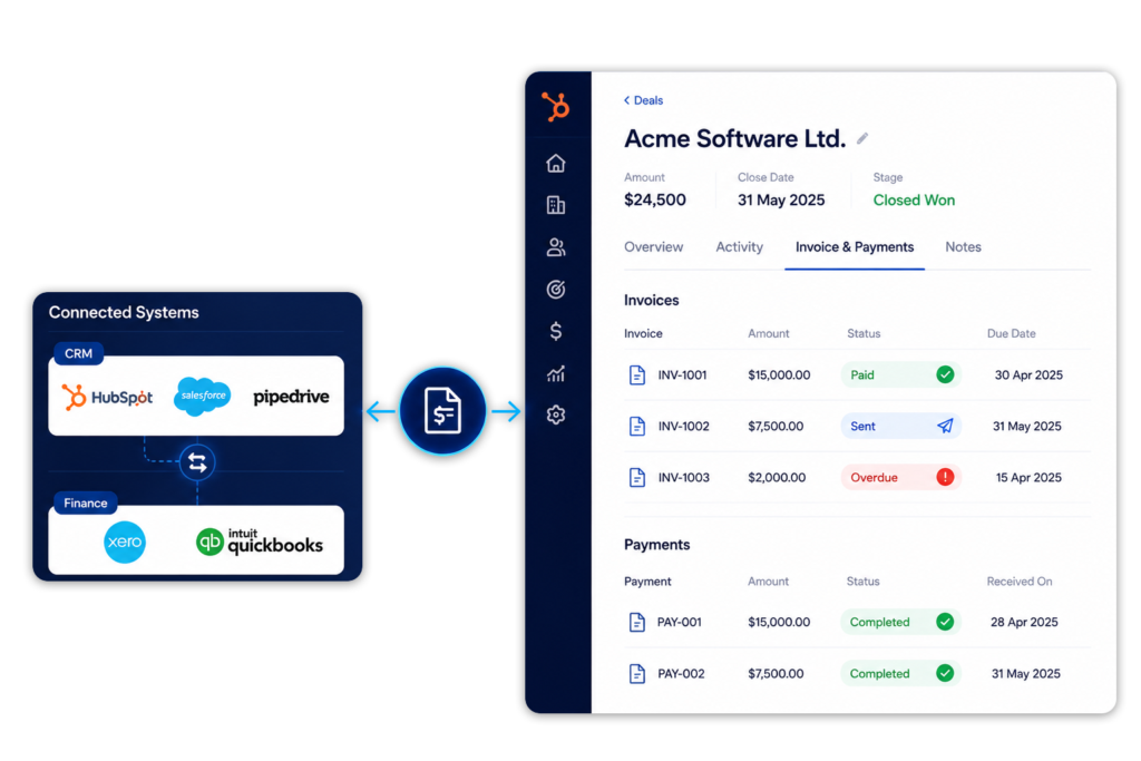 A image showing CRM & accounting data with invoice data and payments being visible in the crm