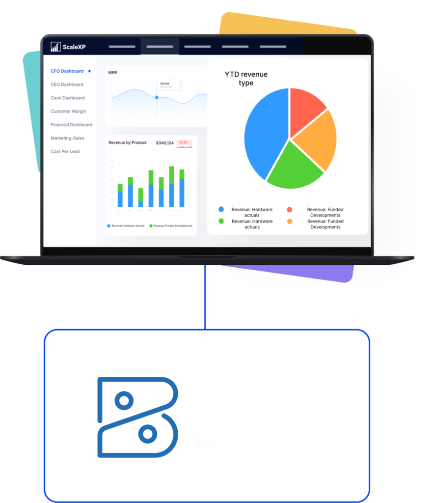 ScaleXP dashboard interface shows revenue charts and a pie chart beside a finance icon, with a sidebar of dashboard sections and clean blue accents.
