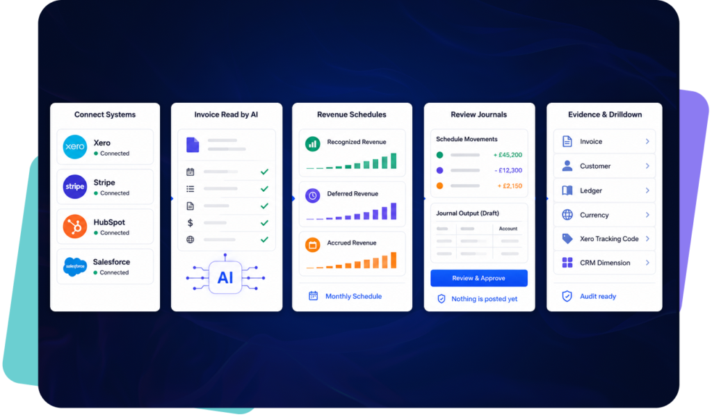 connect xero and scalexp to automate revenue recognition